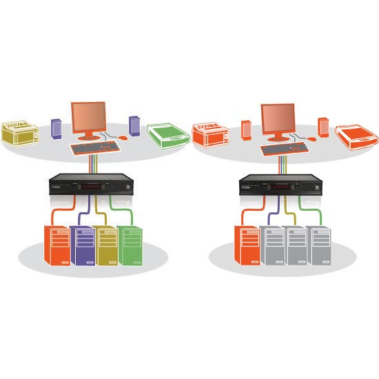 AV4PRO-DP - 4 Port KVMA Switch with USB True Emulation Technology